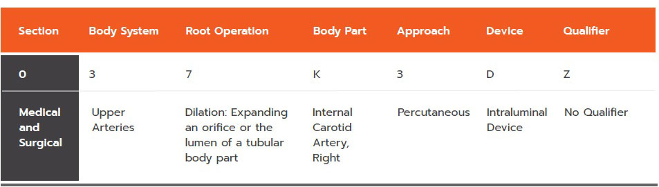 diffuse arthralgia icd 10